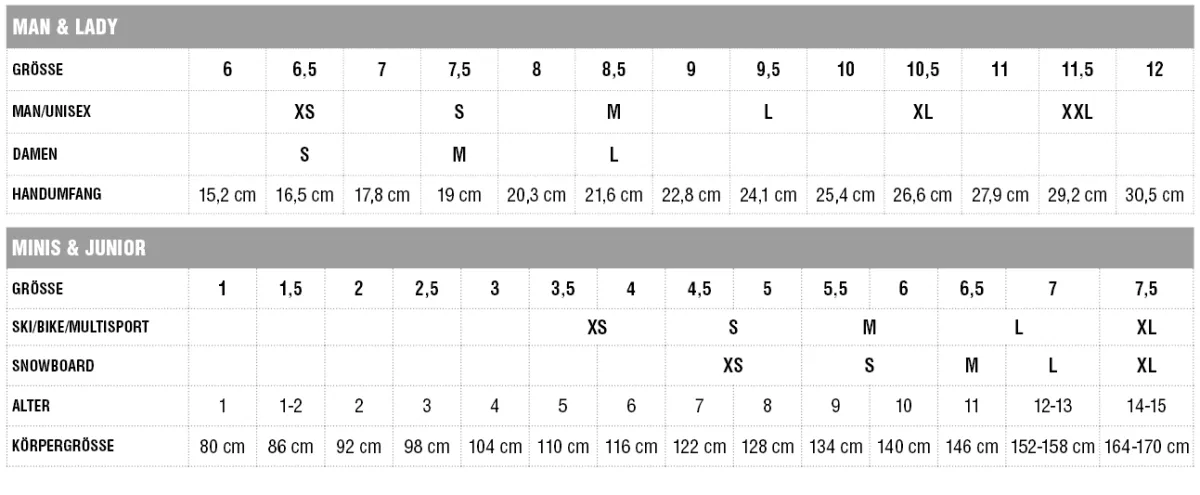 Velikostní tabulka Ziener